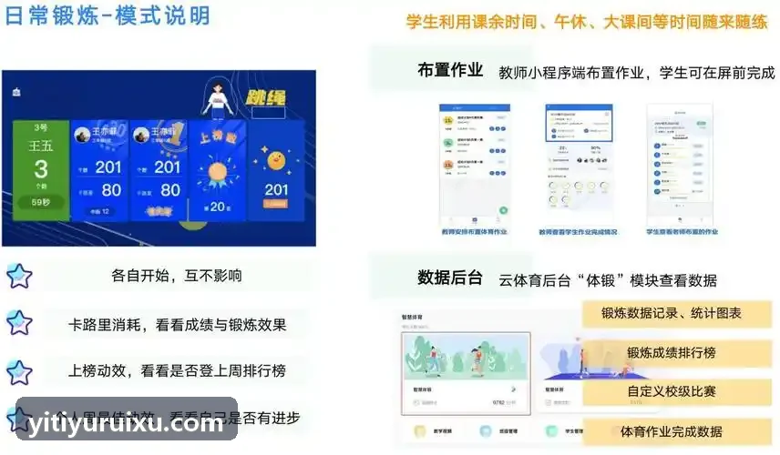 壹体育场馆坪效与台位预约排课调度系统